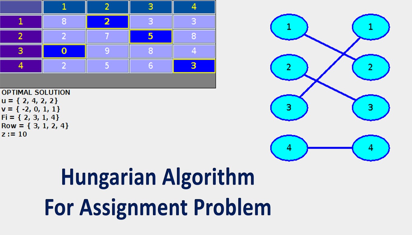 steps involved in hungarian method of assignment